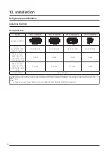 Preview for 74 page of Samsung DVM S AM100MXVDGH/ET Technical Data Book