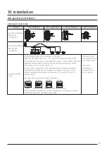 Preview for 75 page of Samsung DVM S AM100MXVDGH/ET Technical Data Book