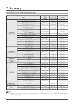 Preview for 80 page of Samsung DVM S AM100MXVDGH/ET Technical Data Book