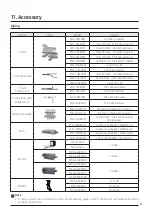 Preview for 81 page of Samsung DVM S AM100MXVDGH/ET Technical Data Book