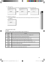 Preview for 15 page of Samsung DVM Series Installation Manual