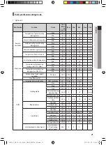 Preview for 21 page of Samsung DVM Series Installation Manual