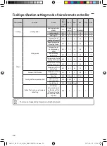 Preview for 22 page of Samsung DVM Series Installation Manual