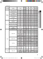 Preview for 23 page of Samsung DVM Series Installation Manual