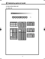 Preview for 3 page of Samsung DVM Series Service Manual