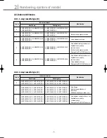 Preview for 5 page of Samsung DVM Series Service Manual