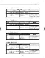 Preview for 6 page of Samsung DVM Series Service Manual