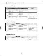 Preview for 7 page of Samsung DVM Series Service Manual