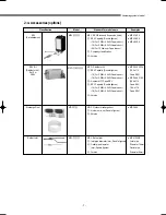 Preview for 8 page of Samsung DVM Series Service Manual