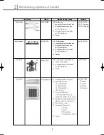 Preview for 9 page of Samsung DVM Series Service Manual