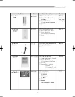 Preview for 10 page of Samsung DVM Series Service Manual