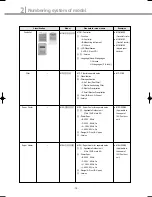 Preview for 11 page of Samsung DVM Series Service Manual