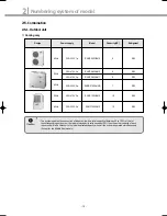 Preview for 13 page of Samsung DVM Series Service Manual