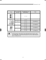 Preview for 14 page of Samsung DVM Series Service Manual