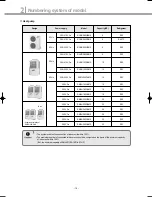 Preview for 15 page of Samsung DVM Series Service Manual