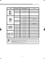 Preview for 16 page of Samsung DVM Series Service Manual