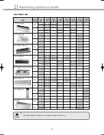 Preview for 17 page of Samsung DVM Series Service Manual