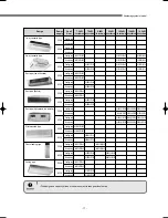 Preview for 18 page of Samsung DVM Series Service Manual