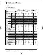 Preview for 19 page of Samsung DVM Series Service Manual