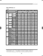 Preview for 20 page of Samsung DVM Series Service Manual