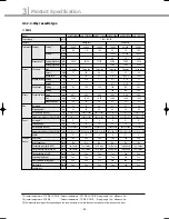 Preview for 21 page of Samsung DVM Series Service Manual