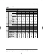 Preview for 22 page of Samsung DVM Series Service Manual