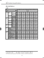 Preview for 23 page of Samsung DVM Series Service Manual