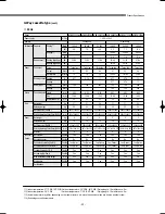 Preview for 24 page of Samsung DVM Series Service Manual