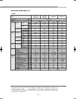 Preview for 28 page of Samsung DVM Series Service Manual