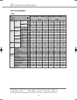 Preview for 41 page of Samsung DVM Series Service Manual