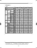 Preview for 44 page of Samsung DVM Series Service Manual