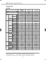 Preview for 45 page of Samsung DVM Series Service Manual