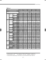 Preview for 46 page of Samsung DVM Series Service Manual