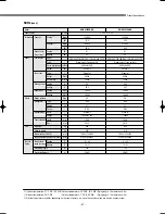 Preview for 48 page of Samsung DVM Series Service Manual