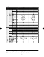 Preview for 50 page of Samsung DVM Series Service Manual