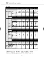 Preview for 51 page of Samsung DVM Series Service Manual