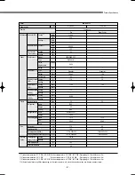 Preview for 52 page of Samsung DVM Series Service Manual