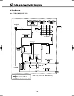 Preview for 145 page of Samsung DVM Series Service Manual