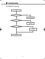 Preview for 165 page of Samsung DVM Series Service Manual