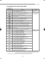 Preview for 170 page of Samsung DVM Series Service Manual