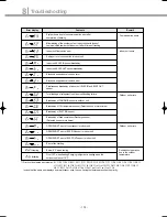 Preview for 171 page of Samsung DVM Series Service Manual