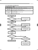 Preview for 172 page of Samsung DVM Series Service Manual