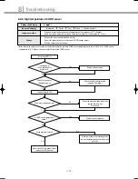 Preview for 173 page of Samsung DVM Series Service Manual