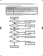 Preview for 174 page of Samsung DVM Series Service Manual