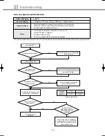 Preview for 175 page of Samsung DVM Series Service Manual