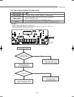 Preview for 176 page of Samsung DVM Series Service Manual