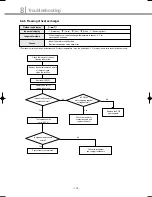 Preview for 177 page of Samsung DVM Series Service Manual