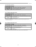 Preview for 178 page of Samsung DVM Series Service Manual