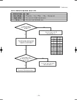 Preview for 180 page of Samsung DVM Series Service Manual