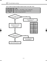 Preview for 181 page of Samsung DVM Series Service Manual